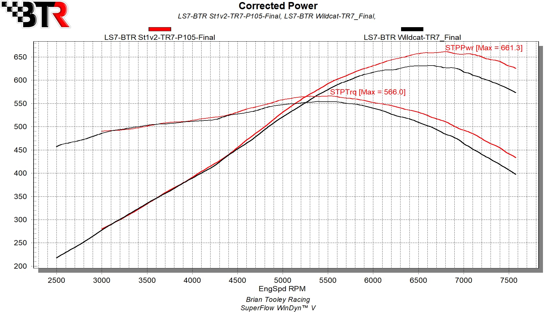 BTR LS7 Stage 1 V2 Camshaft - BTR-LS7STAGE1 - Image 5